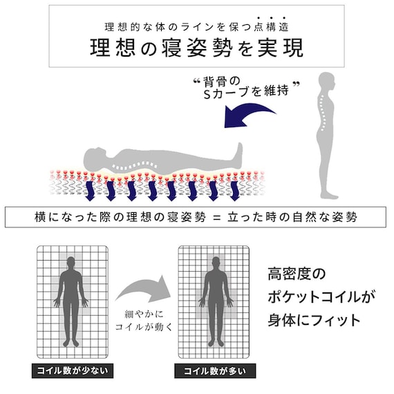 セミシングル 棚付きすのこベッドとマットレスセット (MRS ホワイト / RRS ポケットコイル) 18枚目画像