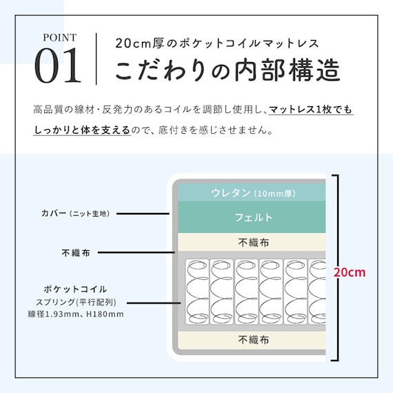 ダブル 脚付きポケットコイルマットレス(EC WH) 8枚目画像