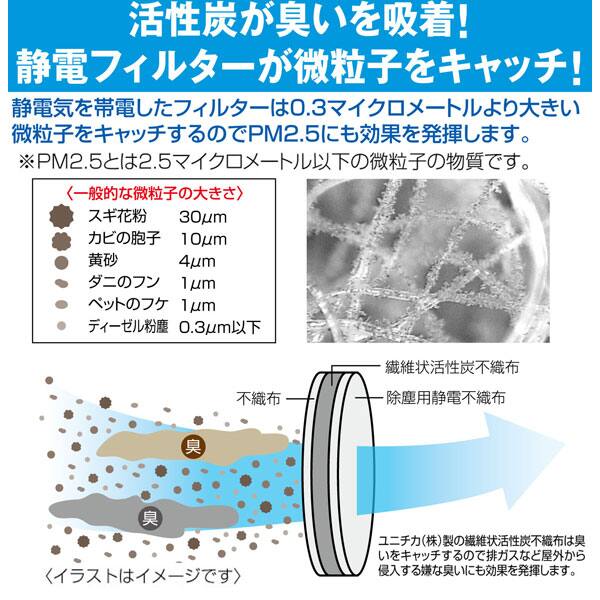 花粉 Pm2 5対策 住宅丸型給気口用 空気洗浄エアフィルター本体lサイズ 給気口サイズ18 21ｃｍ適応 通販 ニトリネット 公式 家具 インテリア通販