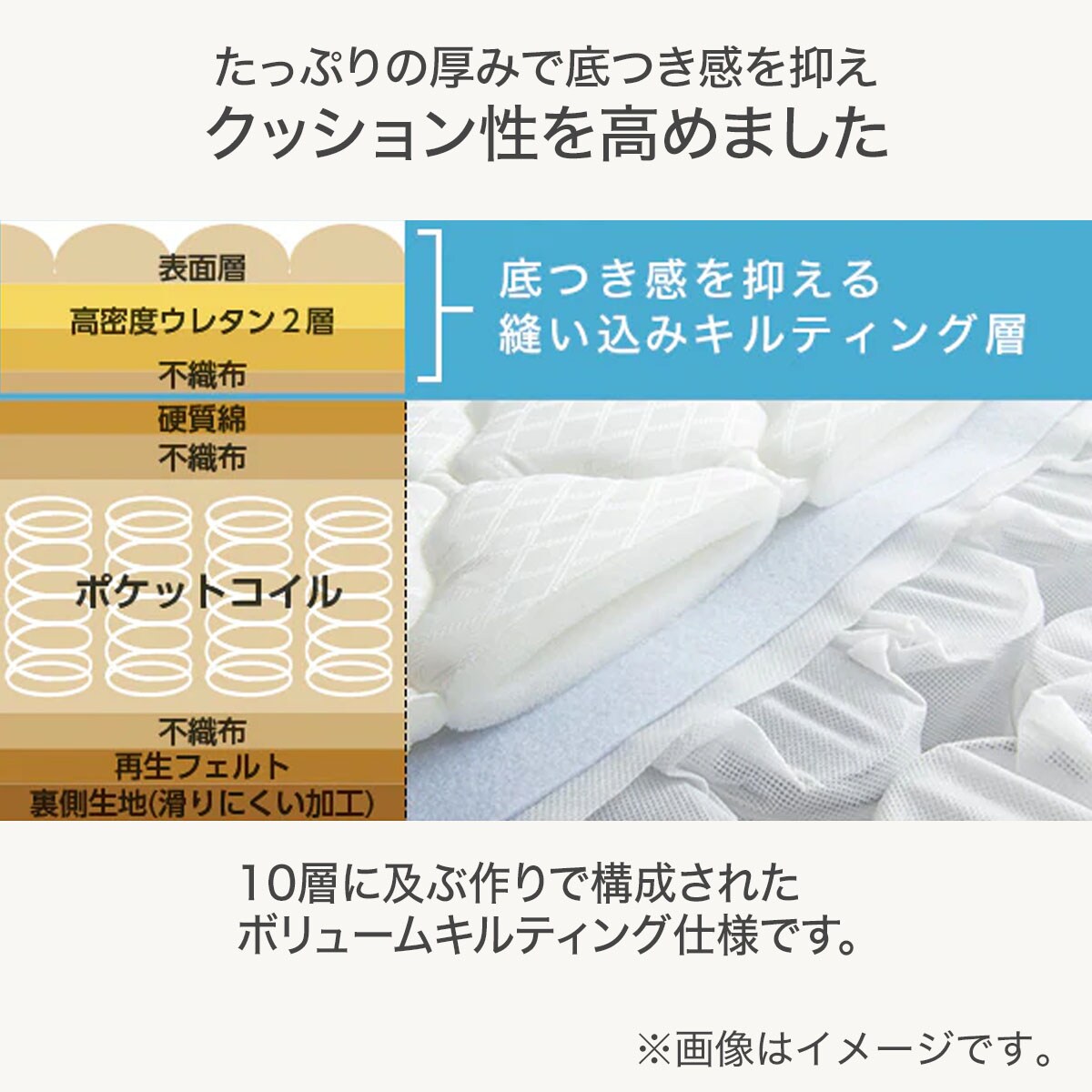セミダブル ポケットコイルマットレス(EP 厚さ20cm)通販 | ニトリネット【公式】 家具・インテリア通販