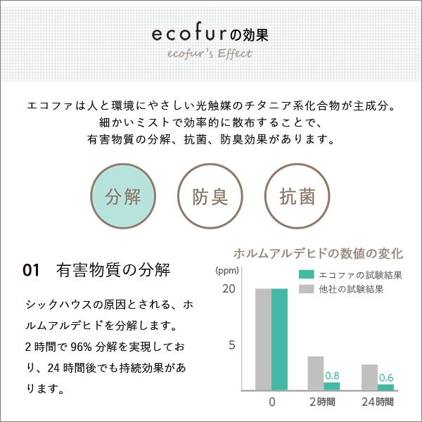 ホルムアルデヒド分解スプレー エコファ 300ml 通販 ニトリネット 公式 家具 インテリア通販
