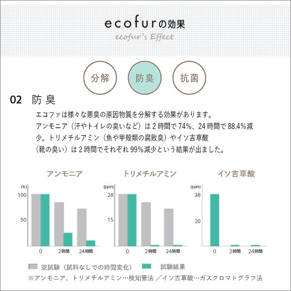 ホルムアルデヒド分解スプレー エコファ 300ml 通販 ニトリネット 公式 家具 インテリア通販