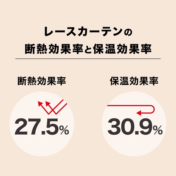 【一人暮らし・寝室に】外から見えにくいミラーレース付 遮光2級・遮熱カーテン4枚セット(エコオアシス イエロー 100X135cmセット) 5枚目画像