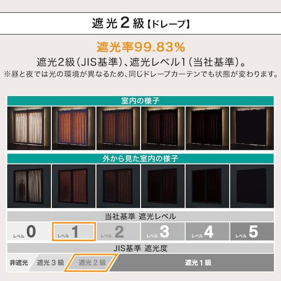 【一人暮らし・寝室に】外から見えにくいミラーレース付 遮光2級・遮熱カーテン4枚セット(エコオアシス ホワイト 100X185cmセット) 6枚目画像