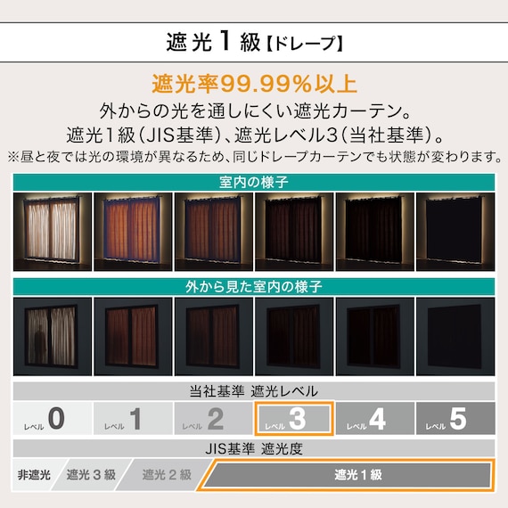 遮光1級・遮熱カーテン&遮熱・ミラーレース4枚セット(ダークモカ 100X178cmセット) 6枚目画像