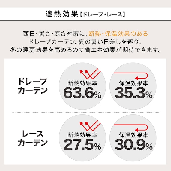 遮光1級・遮熱カーテン&遮熱・ミラーレース4枚セット(ダークモカ 100X178cmセット) 8枚目画像