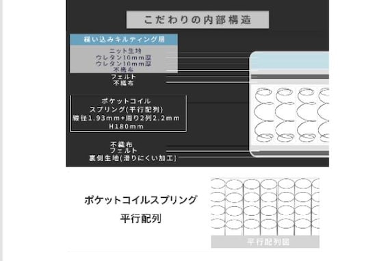ポケットコイルマットレス21cmローリス S 6枚目画像