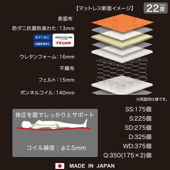 セミダブル ボンネルコイルマットレスＧＣ(GR) 4枚目画像