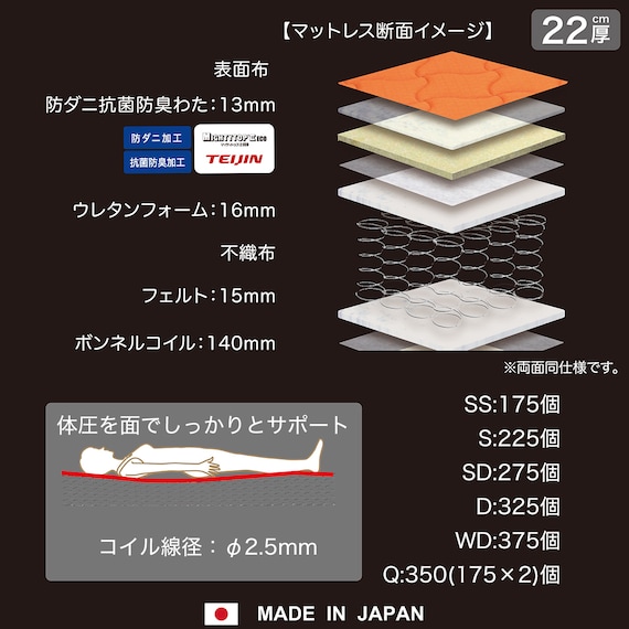 セミダブル ボンネルコイルマットレスGC(GR) 4枚目画像