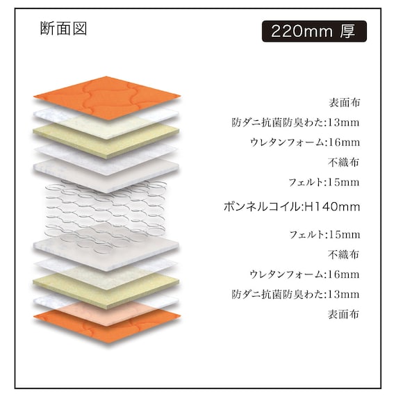 セミダブル ボンネルコイルマットレスGC(OR) 3枚目画像