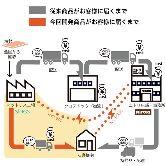 スライダー画像