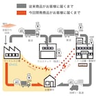 スライダー画像