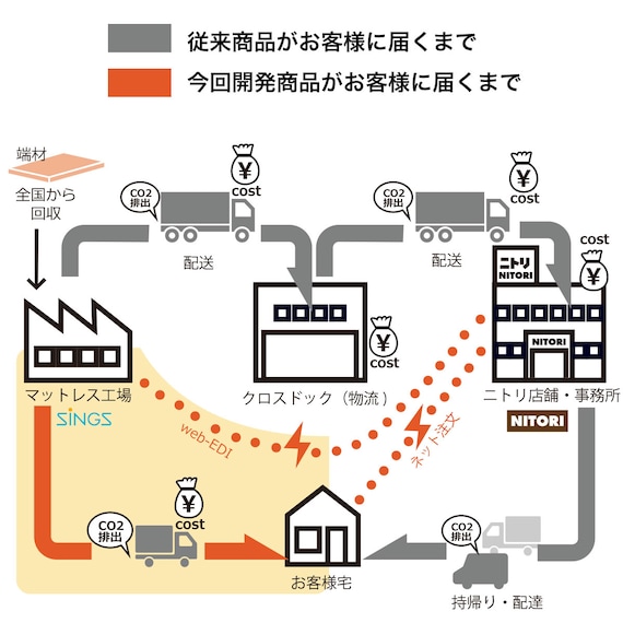 スライダー画像