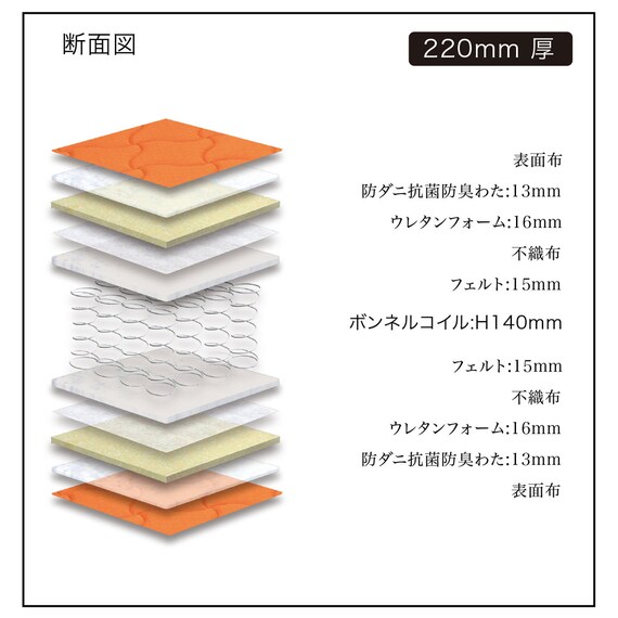 クイーン ボンネルコイルマットレスＧＣ(OR) 3枚目画像