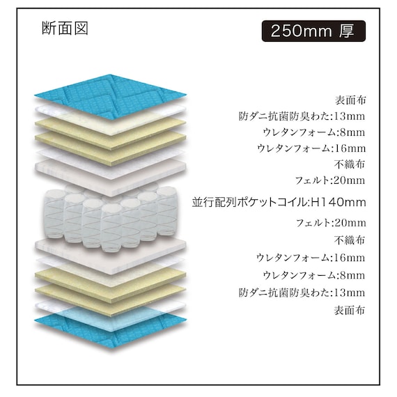 クイーン ポケットコイルマットレスGC(PI) 3枚目画像
