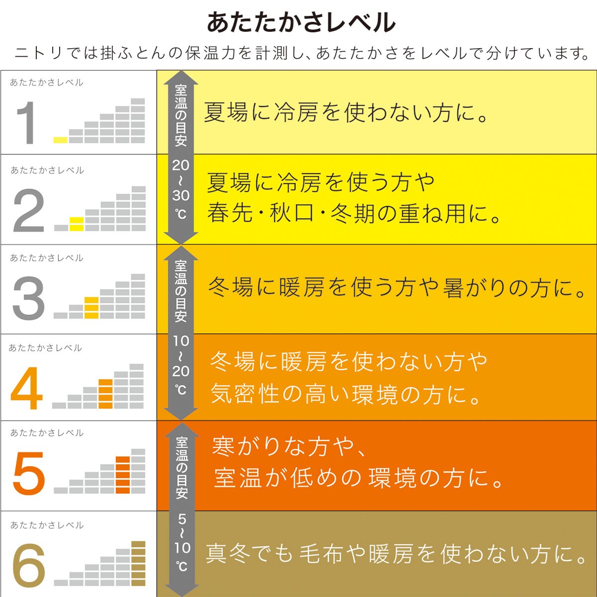 新品未使用　ニトリ　ホワイトマザーグース羽毛布団　クイーンサイズ Amazon｜ニトリ グレーダックダウン90%使用 羽毛掛け布団 UL2