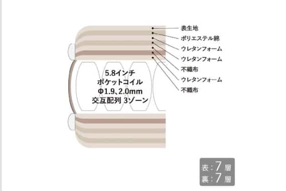 ワイドダブルマットペディック5.8DX 3枚目画像