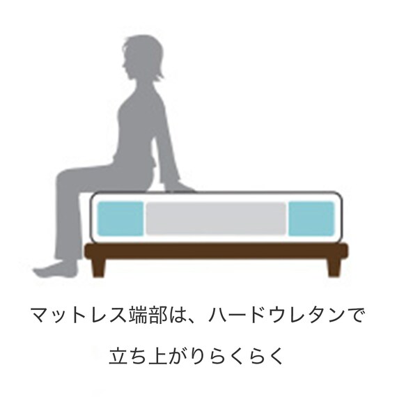 ファインレボマットレスR1ソフト(シングル) 3枚目画像