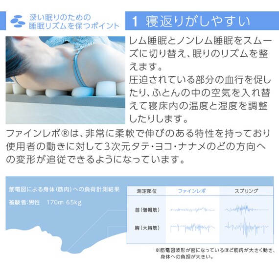 ファインレボマットレスR1ソフト(シングル) 4枚目画像