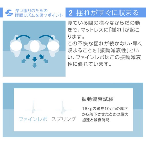 ファインレボマットレスR1ソフト(シングル) 5枚目画像