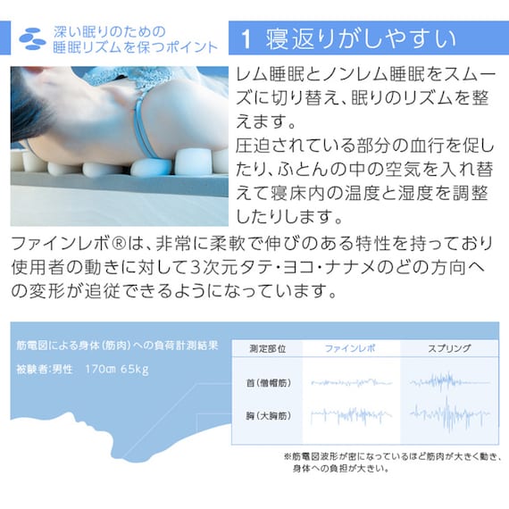 ファインレボマットレスW-R1(シングル) 5枚目画像