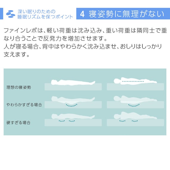 ファインレボマットレスW-R1(シングル) 8枚目画像