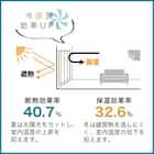 暗くなりにくい遮熱・保温裏地(100X171X1 DH120) 2枚目画像