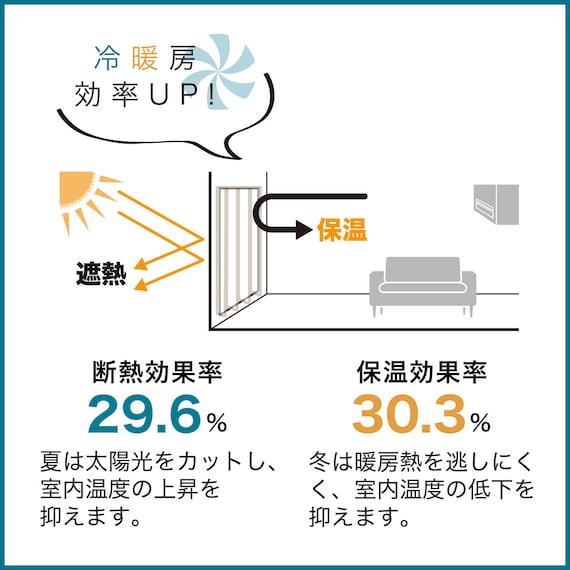 UV99%カット 遮熱・遮像レースカーテン(100X188X2 DH123) 6枚目画像