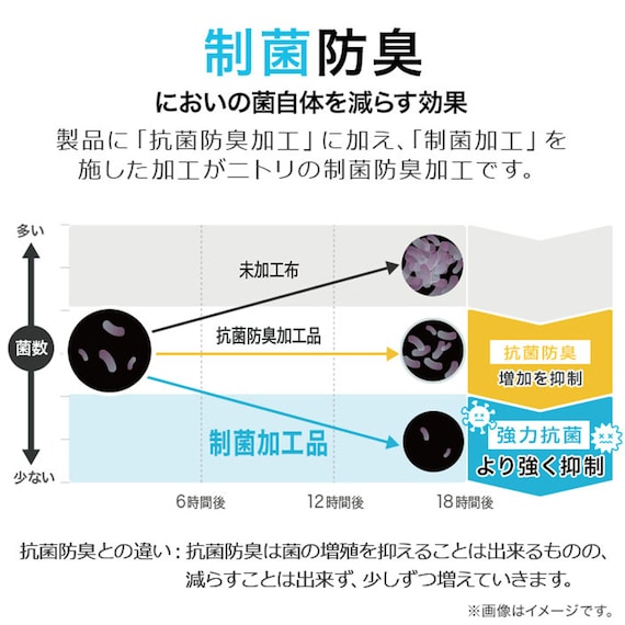 通気性が良い洗える接触冷感ラグ(NクールSP n-s BE 130X185 TC07) 14枚目画像