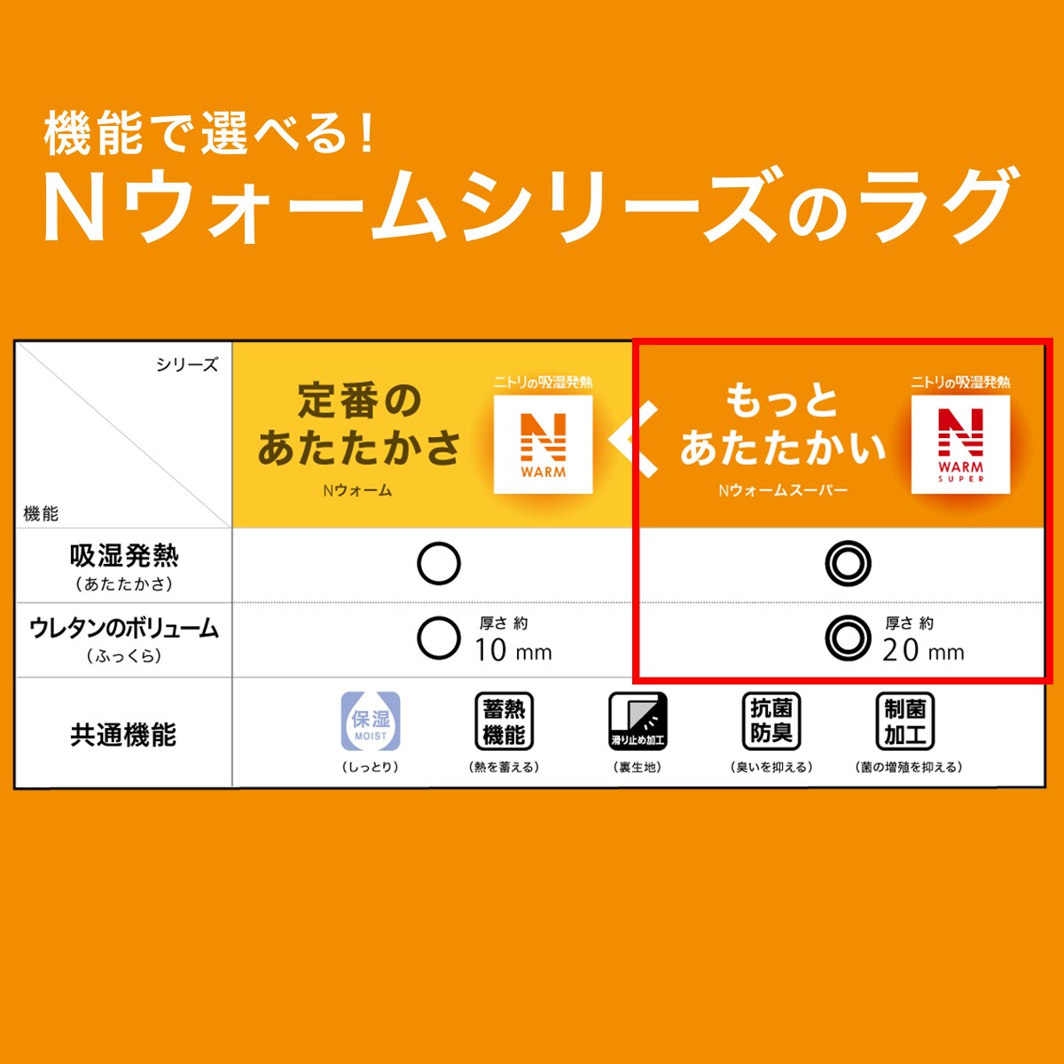 ふっくらウレタン入り 保湿＋吸湿発熱＋蓄熱ラグ(NW-SP BE n 130X185 RW07)通販 | ニトリネット【公式】 家具・インテリア通販