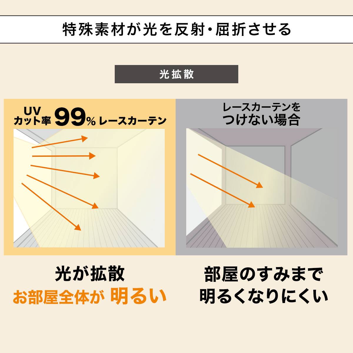 UVカット99％なのに明るい 遮熱・遮像オーダーレース OL025UV 2倍ヒダ