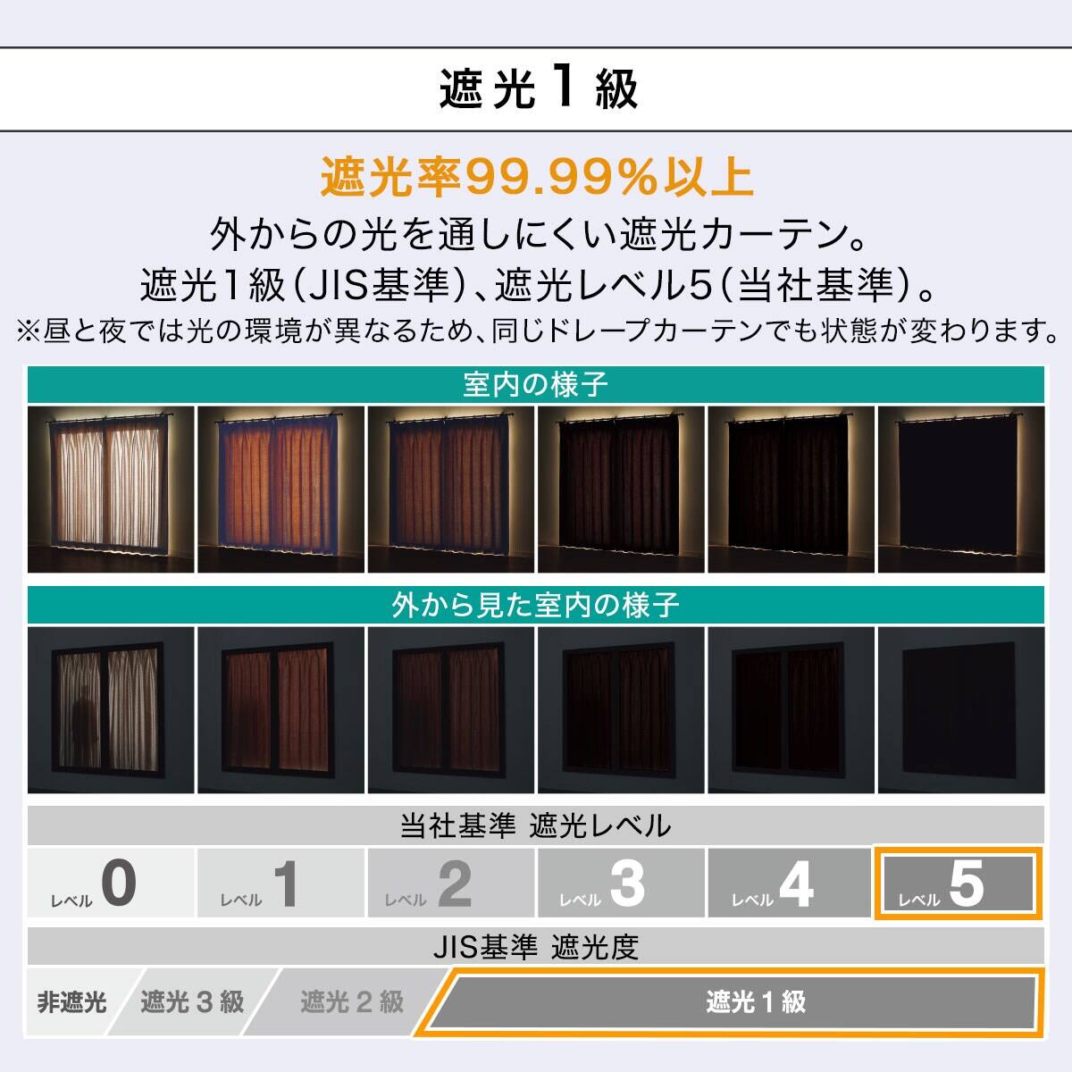 オーダーカーテン レティ ブルー4層 2倍ヒダ(幅201-300/丈-140cm