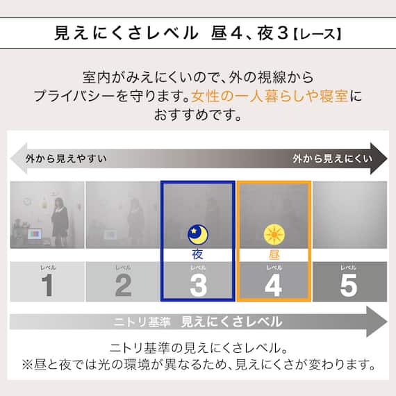 遮光1級・遮熱・遮音カーテン&遮熱・遮像レース4枚セット(RP002 LRO 100X190cmセット) 8枚目画像