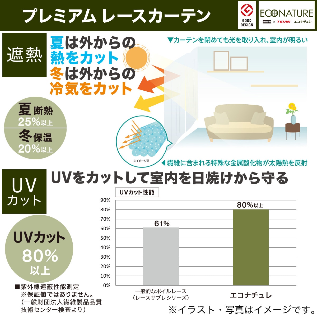 遮熱・遮像・採光レースカーテン(エコナチュレプレーン 100X176X2)通販 | ニトリネット【公式】 家具・インテリア通販