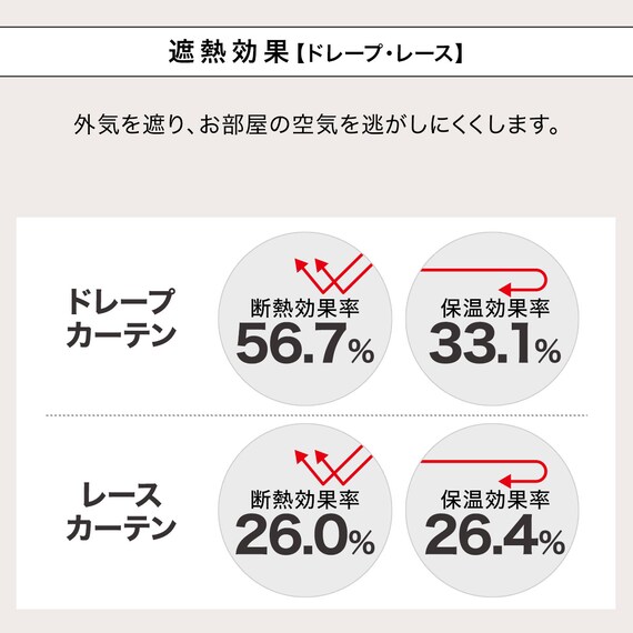 遮光1級・遮熱・遮音カーテン&遮熱・遮像レース4枚セット(RP002 LGR100X178cmセット) 7枚目画像