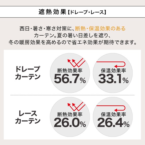 遮光1級・遮熱・遮音カーテン&遮熱・遮像レース4枚セット(RP002 DkBR100X190cmセット) 8枚目画像
