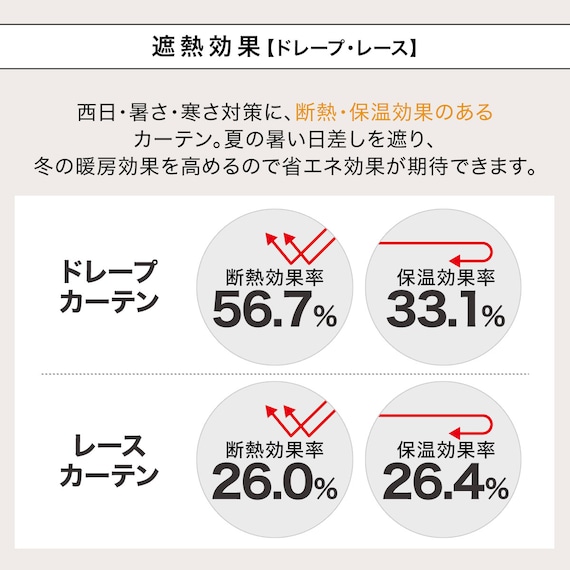 遮光1級・遮熱・遮音カーテン&遮熱・遮像レース4枚セット(RP002 DkBR100X210cmセット) 8枚目画像