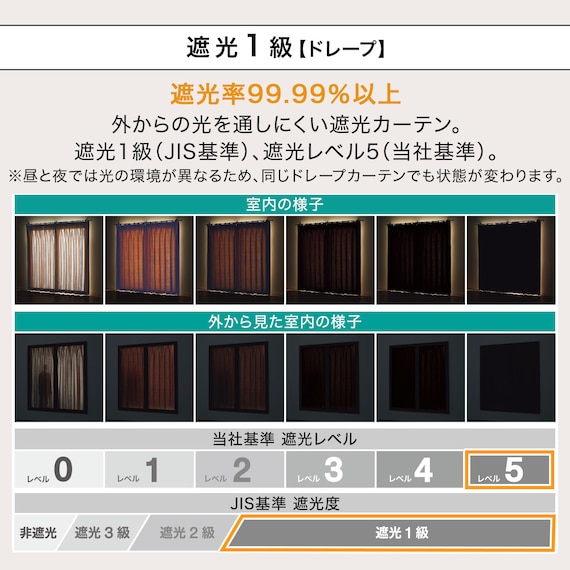 遮光1級・遮熱・遮音カーテン&遮熱・遮像レース4枚セット(RP002 NV 100X135cmセット) 5枚目画像