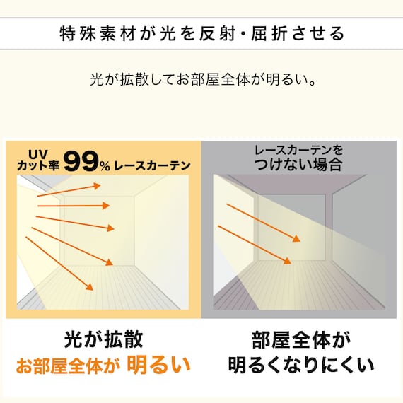 UVカット率99%でも光拡散で明るい 遮熱・遮像レースカーテン(RL040 100X198X2) 8枚目画像
