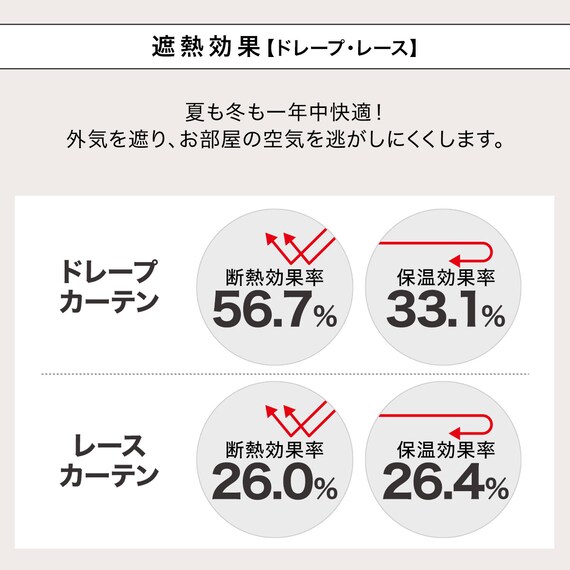 遮光1級・遮熱・遮音カーテン&遮熱・遮像レース4枚セット(RP002 GY 100X190cmセット) 7枚目画像
