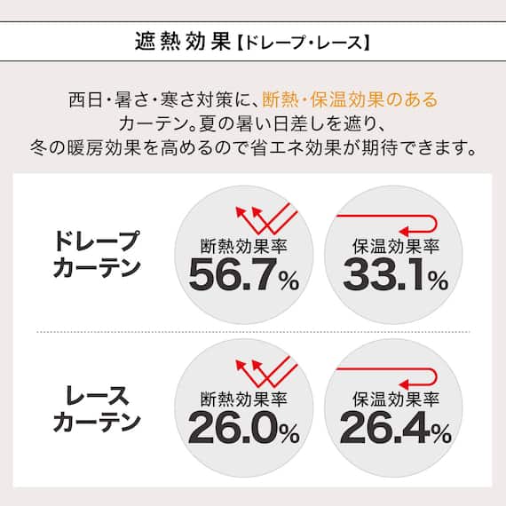 遮光1級・遮熱・遮音カーテン&遮熱・遮像レース4枚セット(RP002 GY 100X135cmセット) 7枚目画像