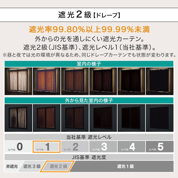 遮光2級・遮熱カーテン&遮熱・遮像レース4枚セット(RP003 100X220cmセット) 6枚目画像