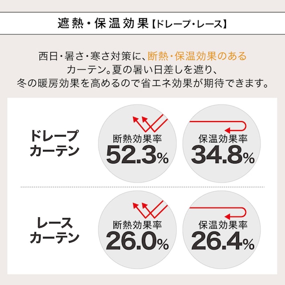 遮光2級・遮熱カーテン&遮熱・遮像レース4枚セット(RP003 100X220cmセット) 8枚目画像