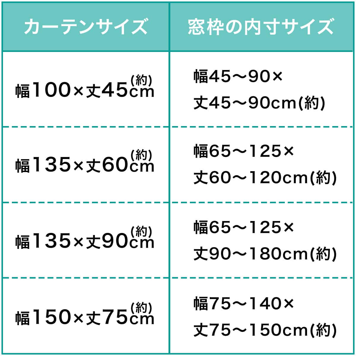 遮光・撥水カフェカーテン(135X90 NV CC-029) | ニトリネット【公式