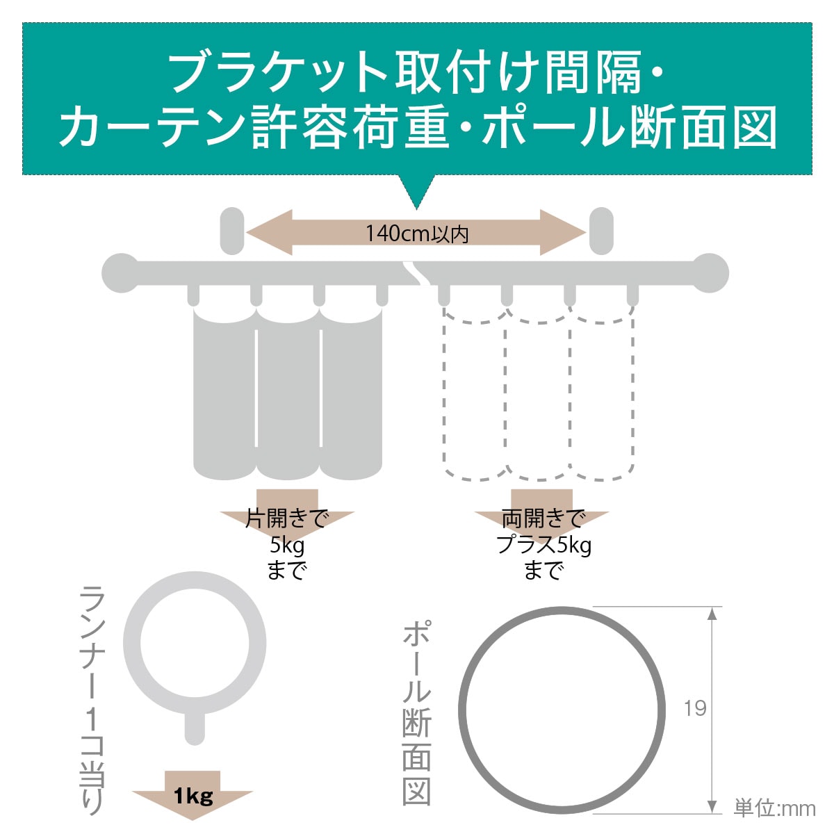 オーダーカーテンレール(NTクラスト19 Dセット ブラック シングル1.20m
