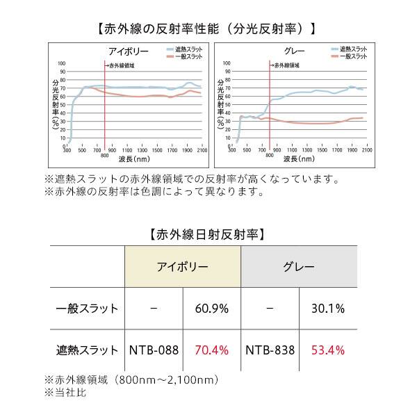 NTブラインド25ワンポール/遮熱(NTB-248/幅28-80cm/丈11-90cm