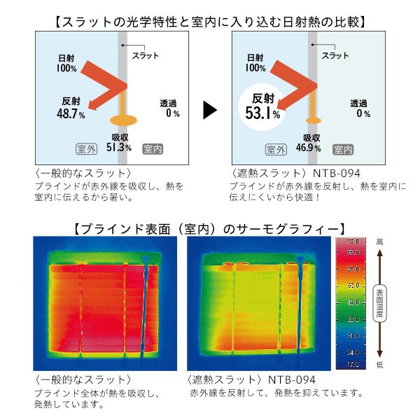 ニトリ　ブラインド　白　ホワイト　縦185×横172 遮熱　高さ調整機能付き NTブラインド25コード/遮熱(NTB-074/幅30-100cm/丈11-100cm) | ニトリ