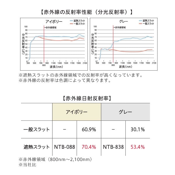 NTブラインド25ワンポール/遮熱(NTB-644/幅201-240cm/丈11-90cm