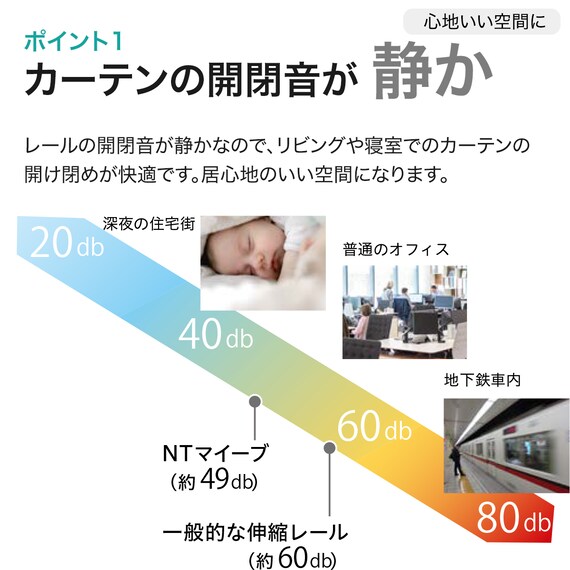 【正面付け専用】機能性カーテンレール(NTマイーブ ブカバートップⅡ Mダブル ホワイトウォッシュ 182cm) 4枚目画像