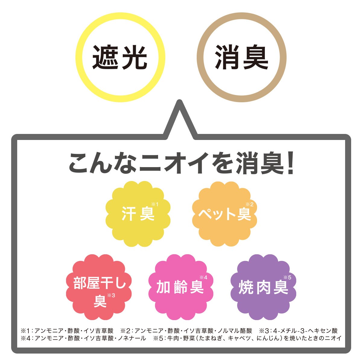 遮光・消臭ロールスクリーン(アクト GY 165X220) | ニトリネット【公式